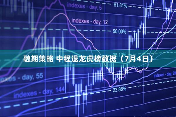 融期策略 中程退龙虎榜数据（7月4日）
