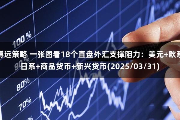 博远策略 一张图看18个直盘外汇支撑阻力：美元+欧系日系+商品货币+新兴货币(2025/03/31)
